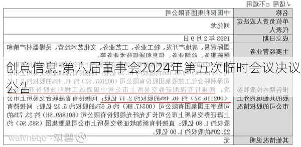 创意信息:第六届董事会2024年第五次临时会议决议公告