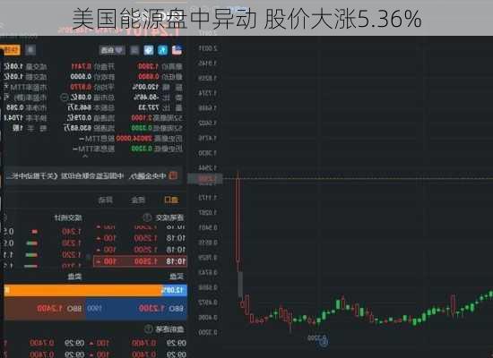 美国能源盘中异动 股价大涨5.36%