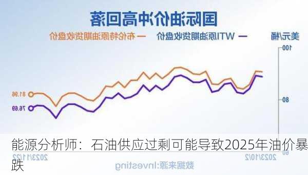 能源分析师：石油供应过剩可能导致2025年油价暴跌