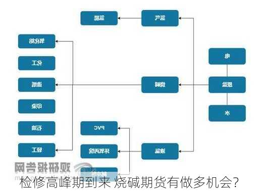 检修高峰期到来 烧碱期货有做多机会？