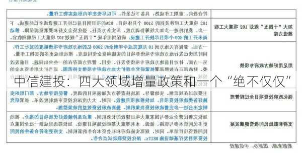 中信建投：四大领域增量政策和一个“绝不仅仅”