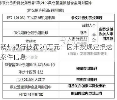 赣州银行被罚20万元：因未按规定报送案件信息