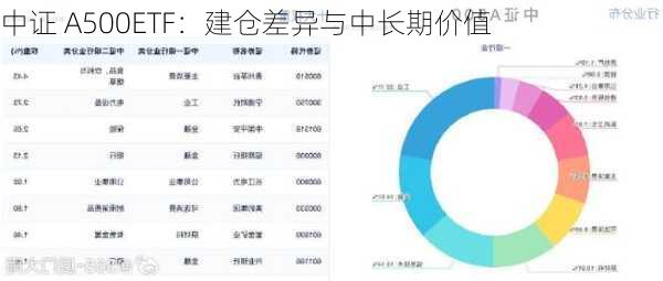 中证 A500ETF：建仓差异与中长期价值