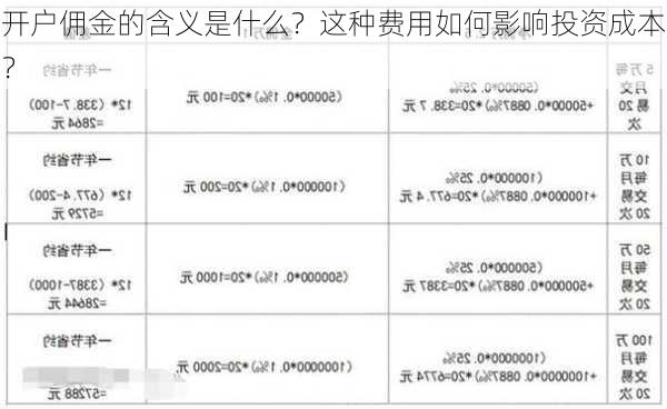 开户佣金的含义是什么？这种费用如何影响投资成本？