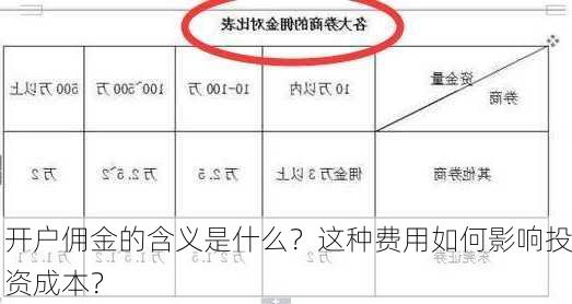 开户佣金的含义是什么？这种费用如何影响投资成本？