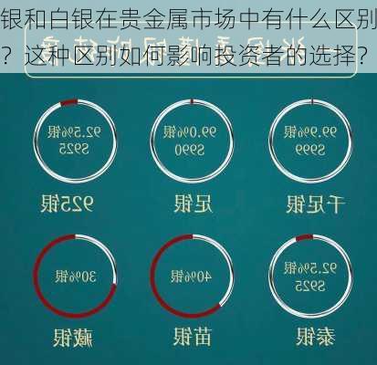 银和白银在贵金属市场中有什么区别？这种区别如何影响投资者的选择？