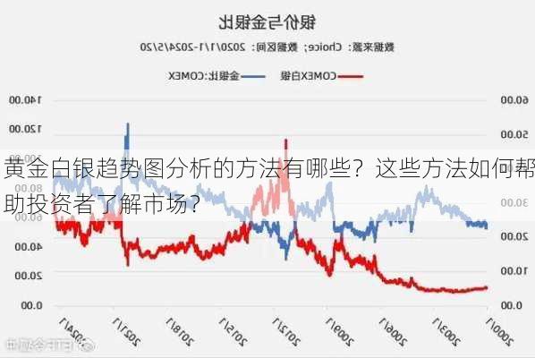 黄金白银趋势图分析的方法有哪些？这些方法如何帮助投资者了解市场？