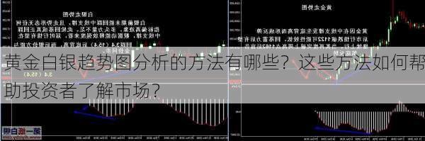 黄金白银趋势图分析的方法有哪些？这些方法如何帮助投资者了解市场？