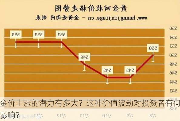 金价上涨的潜力有多大？这种价值波动对投资者有何影响？