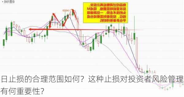 日止损的合理范围如何？这种止损对投资者风险管理有何重要性？