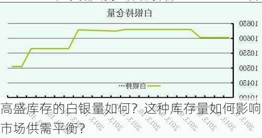 高盛库存的白银量如何？这种库存量如何影响市场供需平衡？