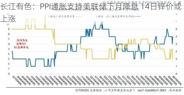 长江有色：PPI通胀支持美联储下月降息 14日锌价或上涨