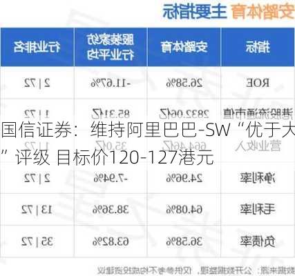 国信证券：维持阿里巴巴-SW“优于大市”评级 目标价120-127港元