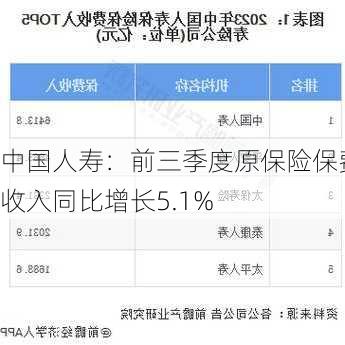 中国人寿：前三季度原保险保费收入同比增长5.1%