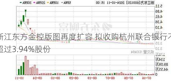 浙江东方金控版图再度扩容 拟收购杭州联合银行不超过3.94%股份