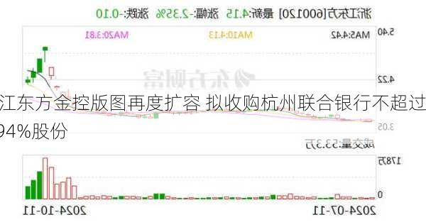 浙江东方金控版图再度扩容 拟收购杭州联合银行不超过3.94%股份