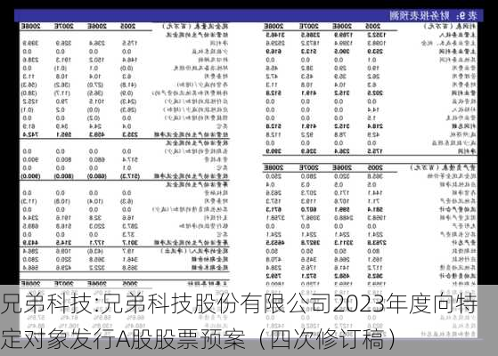 兄弟科技:兄弟科技股份有限公司2023年度向特定对象发行A股股票预案（四次修订稿）