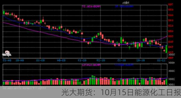 光大期货：10月15日能源化工日报