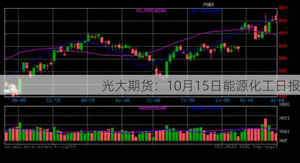 光大期货：10月15日能源化工日报