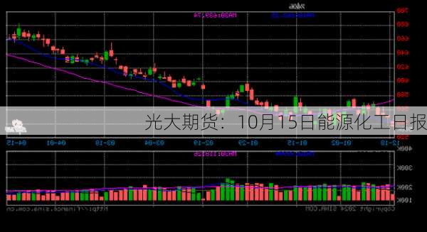 光大期货：10月15日能源化工日报