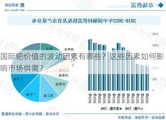 国际钯价值的波动因素有哪些？这些因素如何影响市场供需？