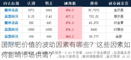 国际钯价值的波动因素有哪些？这些因素如何影响市场供需？