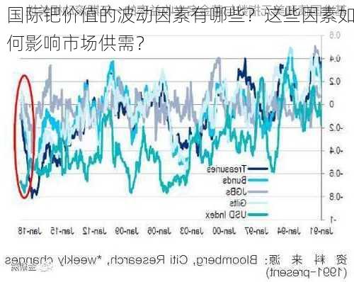 国际钯价值的波动因素有哪些？这些因素如何影响市场供需？