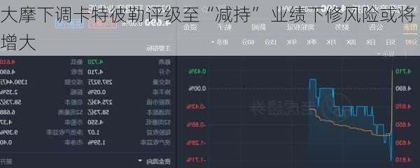 大摩下调卡特彼勒评级至“减持” 业绩下修风险或将增大