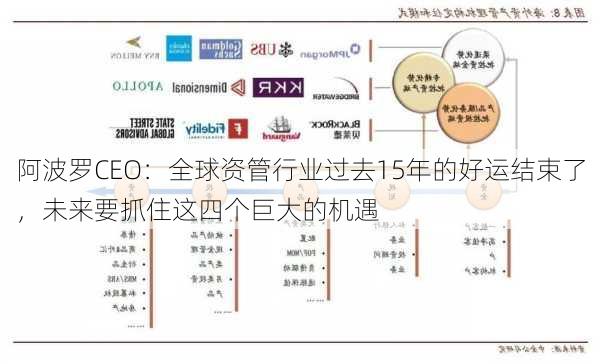 阿波罗CEO：全球资管行业过去15年的好运结束了，未来要抓住这四个巨大的机遇