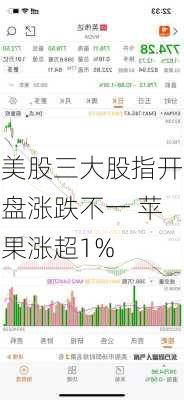 美股三大股指开盘涨跌不一 苹果涨超1%