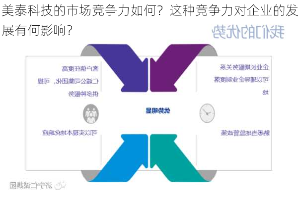 美泰科技的市场竞争力如何？这种竞争力对企业的发展有何影响？