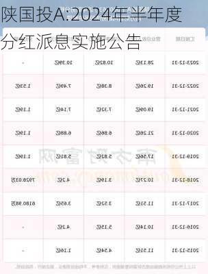 陕国投A:2024年半年度分红派息实施公告