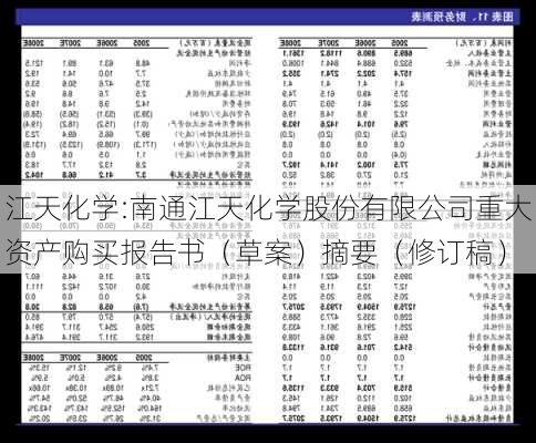 江天化学:南通江天化学股份有限公司重大资产购买报告书（草案）摘要（修订稿）