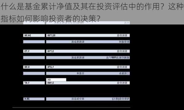什么是基金累计净值及其在投资评估中的作用？这种指标如何影响投资者的决策？