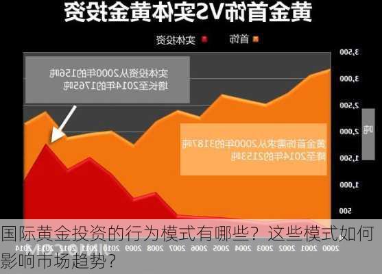 国际黄金投资的行为模式有哪些？这些模式如何影响市场趋势？