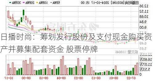 日播时尚：筹划发行股份及支付现金购买资产并募集配套资金 股票停牌