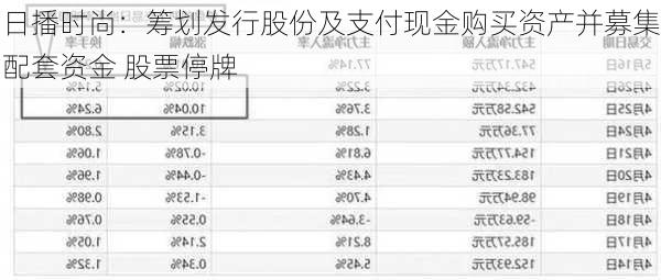 日播时尚：筹划发行股份及支付现金购买资产并募集配套资金 股票停牌