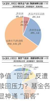 净值“回血”反遭赎回压力？基金各显神通“留客”