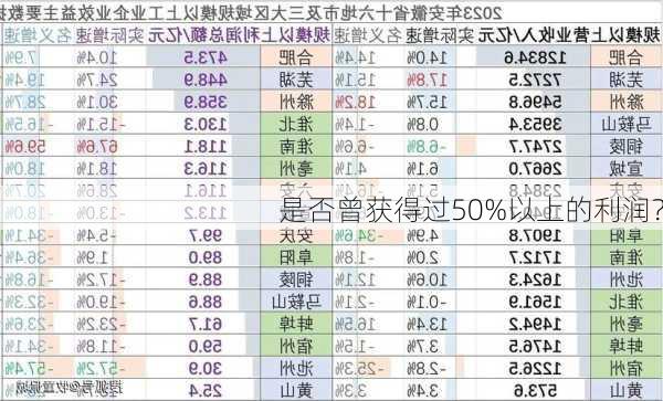 是否曾获得过50%以上的利润？