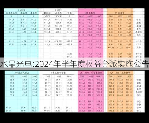 水晶光电:2024年半年度权益分派实施公告