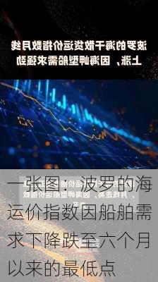 一张图：波罗的海运价指数因船舶需求下降跌至六个月以来的最低点