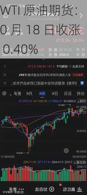 WTI 原油期货：10 月 18 日收涨 0.40%