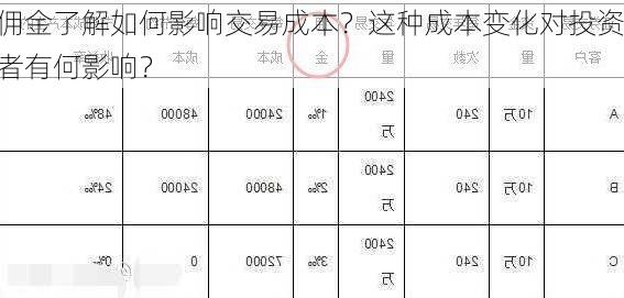 佣金了解如何影响交易成本？这种成本变化对投资者有何影响？