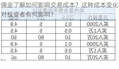 佣金了解如何影响交易成本？这种成本变化对投资者有何影响？