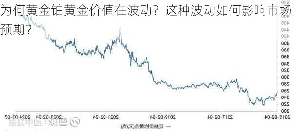 为何黄金铂黄金价值在波动？这种波动如何影响市场预期？