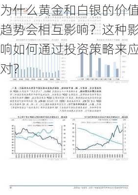 为什么黄金和白银的价值趋势会相互影响？这种影响如何通过投资策略来应对？