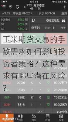 玉米期货交易的手数需求如何影响投资者策略？这种需求有哪些潜在风险？