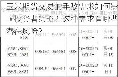 玉米期货交易的手数需求如何影响投资者策略？这种需求有哪些潜在风险？