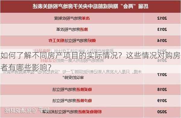 如何了解不同房产项目的实际情况？这些情况对购房者有哪些影响？