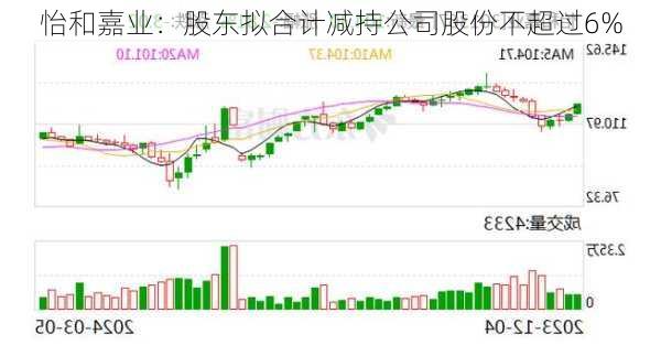 怡和嘉业：股东拟合计减持公司股份不超过6%